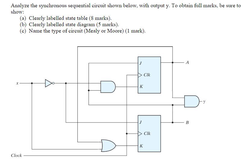 Solved Analyze the synchronous sequential circuit shown | Chegg.com