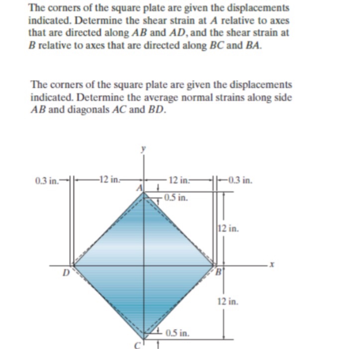 Solved The Corners Of The Square Plate Are Given The | Chegg.com