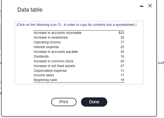 Solved Complete The Investing Activities Part Of The | Chegg.com