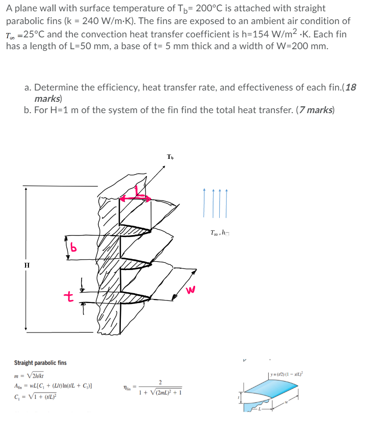 Solved A plane wall with surface temperature of Tb= 200°C is