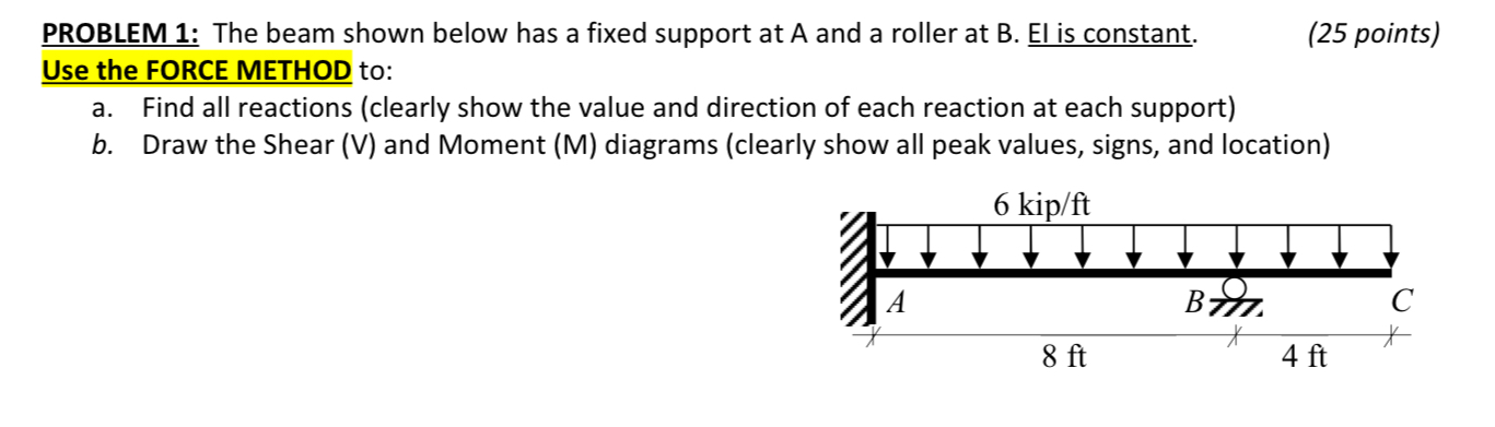 Solved PROBLEM 1: The beam shown below has a fixed support | Chegg.com