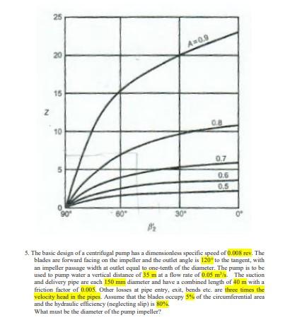 5. The basic design of a centrifugal pump has a dimensionless specific speed of \( 0.008 \) rev. The blades are forward facin