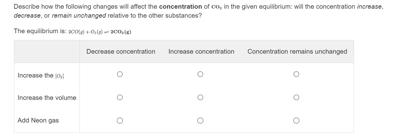 Solved Describe how the following changes will affect the | Chegg.com