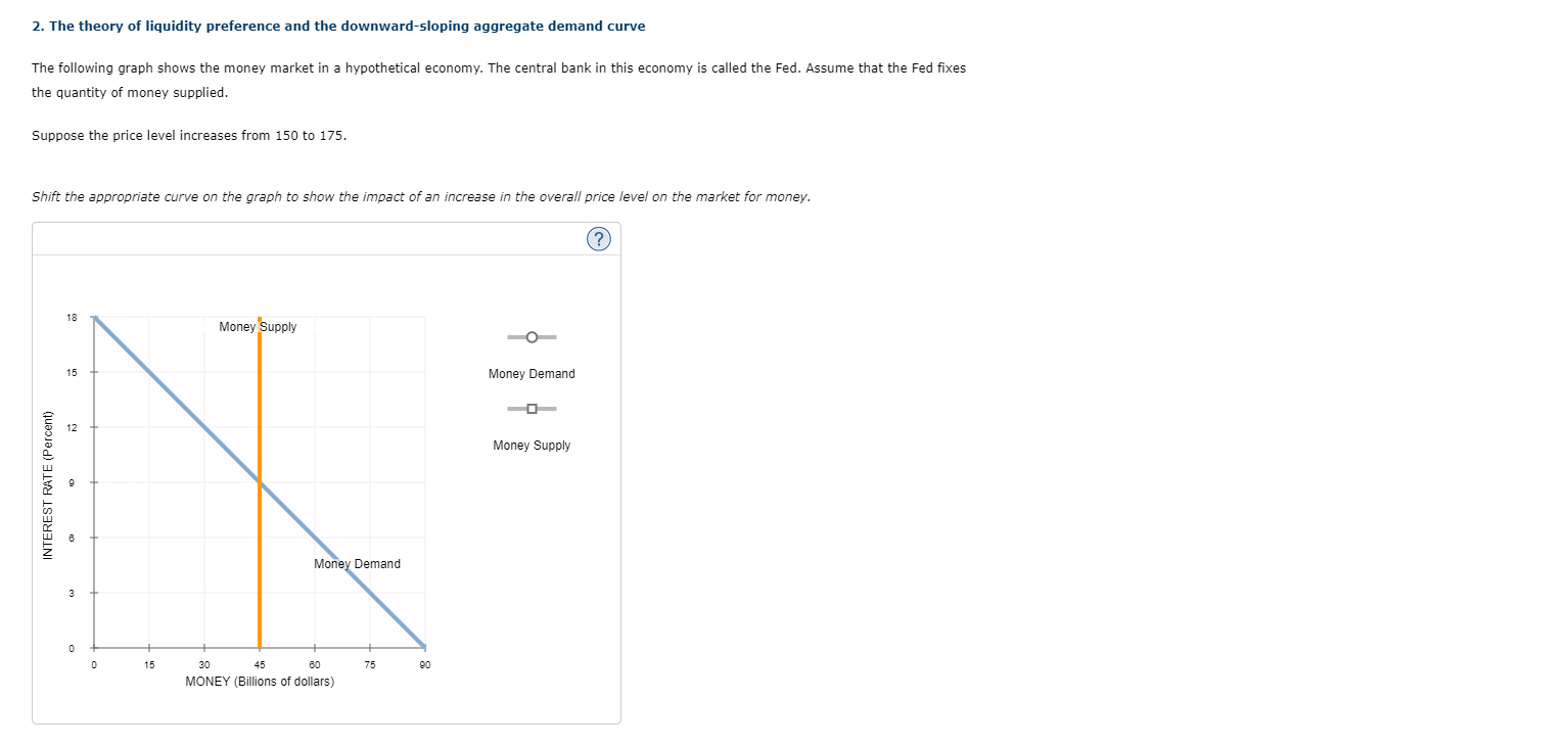 Solved 2. The theory of liquidity preference and the | Chegg.com