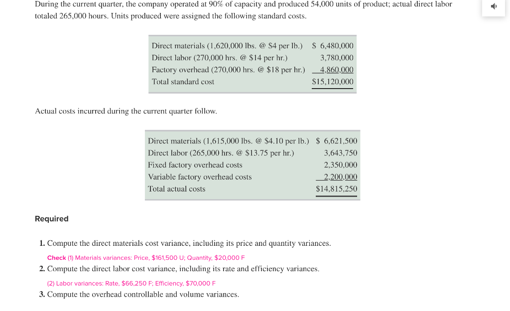 Solved Problem 23-4A Computation Of Materials, Labor, And | Chegg.com