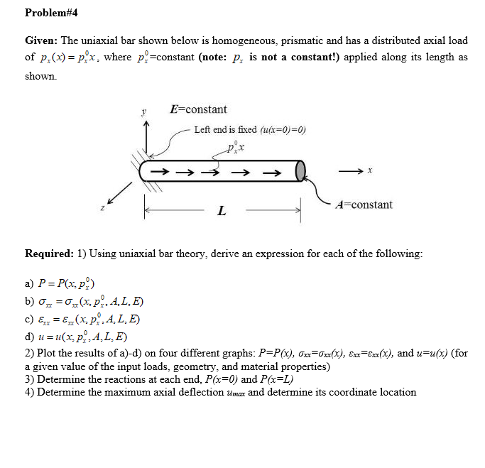 Solved Problem 4 Given The Uniaxial Bar Shown Below Is H Chegg Com