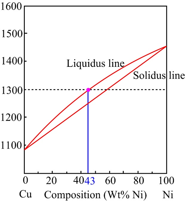 Solved Chapter 9 Problem 8QP Solution Materials Science And Engineering 9th Edition