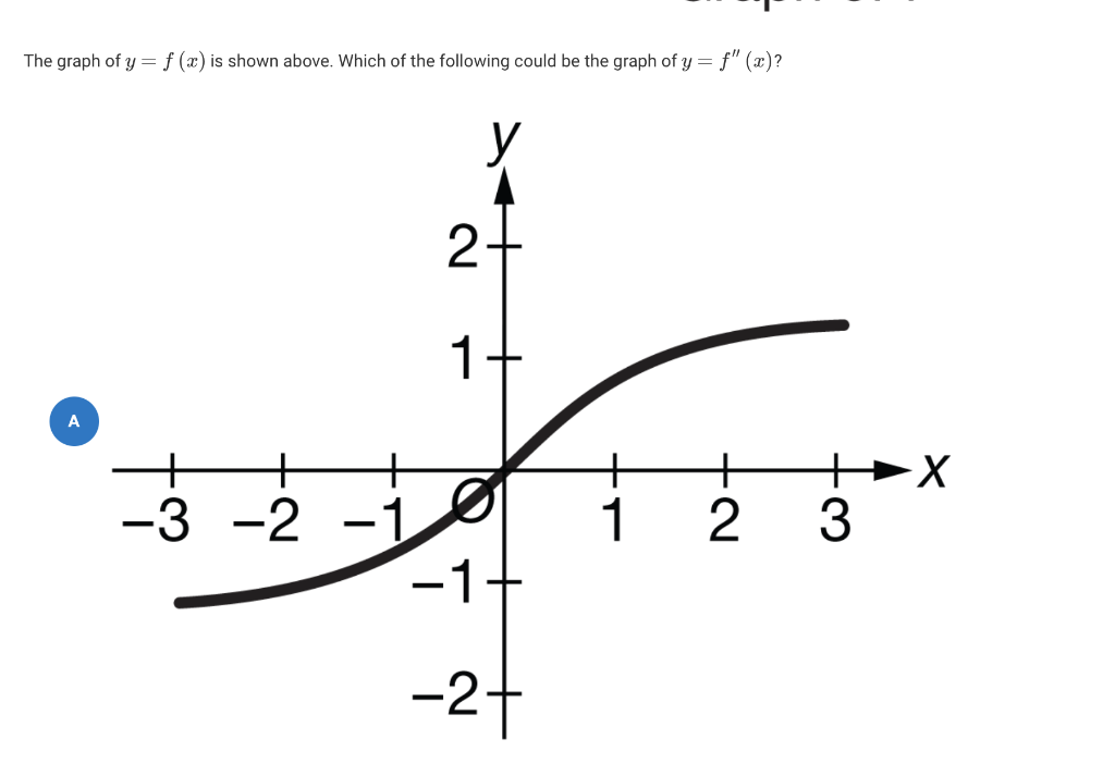 Solved the graph of y f x is shown above which of chegg