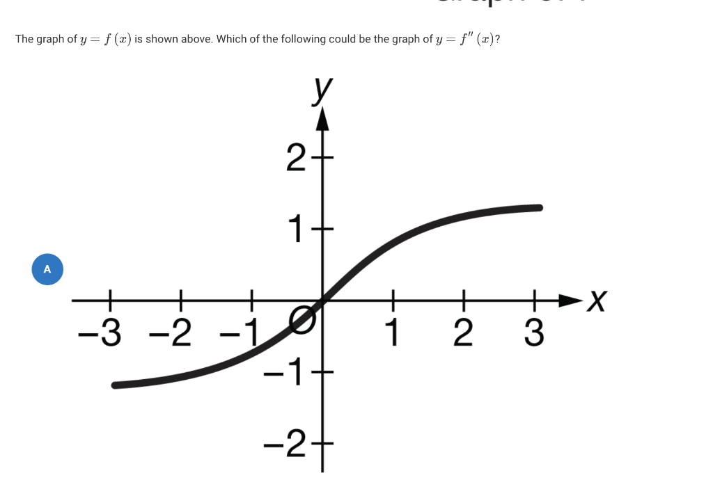 solved-the-graph-of-y-f-x-is-shown-above-which-of-chegg