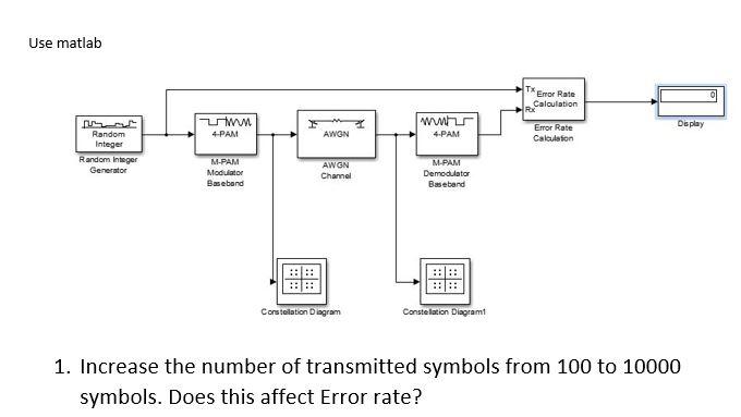 Use matlab 1. Increase the number of transmitted | Chegg.com