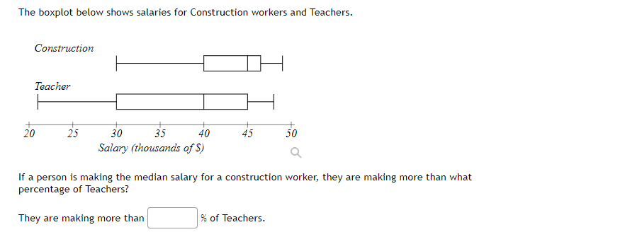 Solved The Boxplot Below Shows Salaries For Construction Chegg