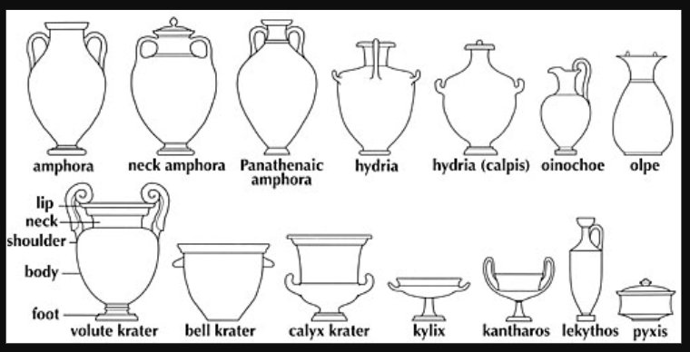 Solved Greek pottery. Write the mane next to the name of the | Chegg.com