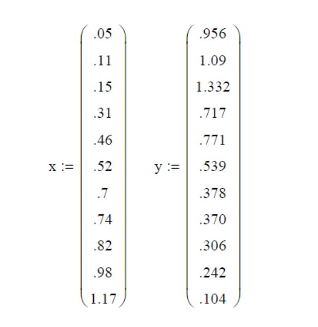 PYTHON CODE Only use the following modules, math, | Chegg.com