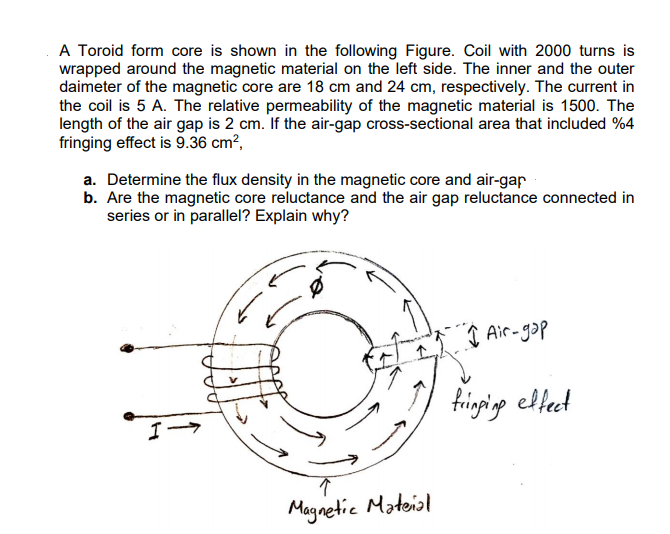 Solved A Toroid form core is shown in the following Figure. | Chegg.com