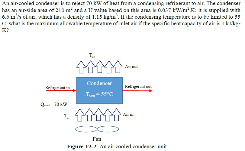 Solved An aircooled condenser is to reject 70 kW of heat