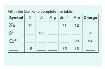 Solved Fill in the blanks to complete the table. Symbol Z A