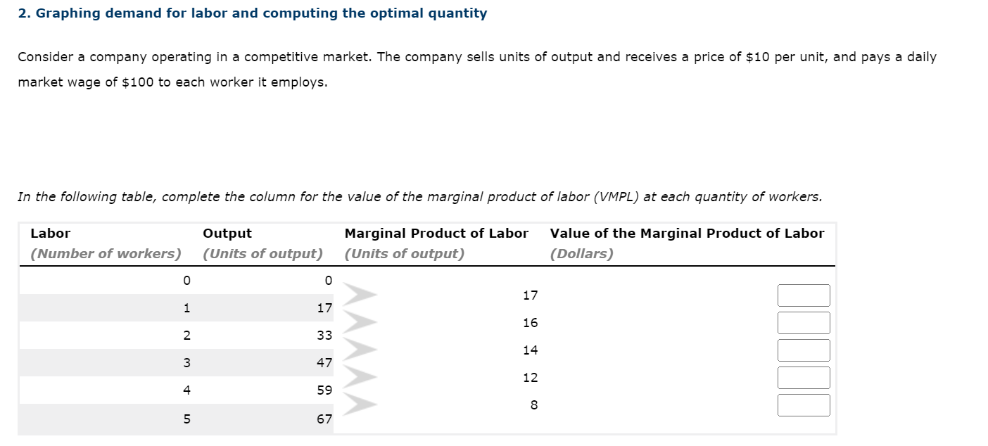 2. Graphing demand for labor and computing the optimal quantity
Consider a company operating in a competitive market. The com