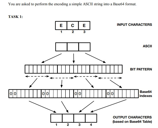 Solved You are asked to perform the encoding a simple ASCII | Chegg.com