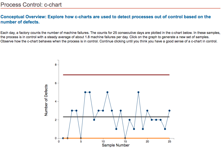 Solved Process Control cchart Conceptual Overview Explore