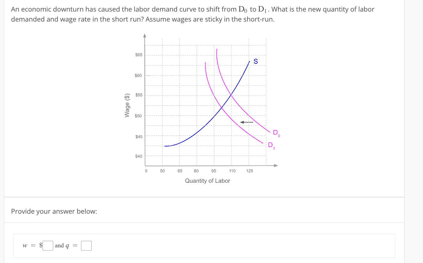 solved-an-economic-downturn-has-caused-the-labor-demand-chegg