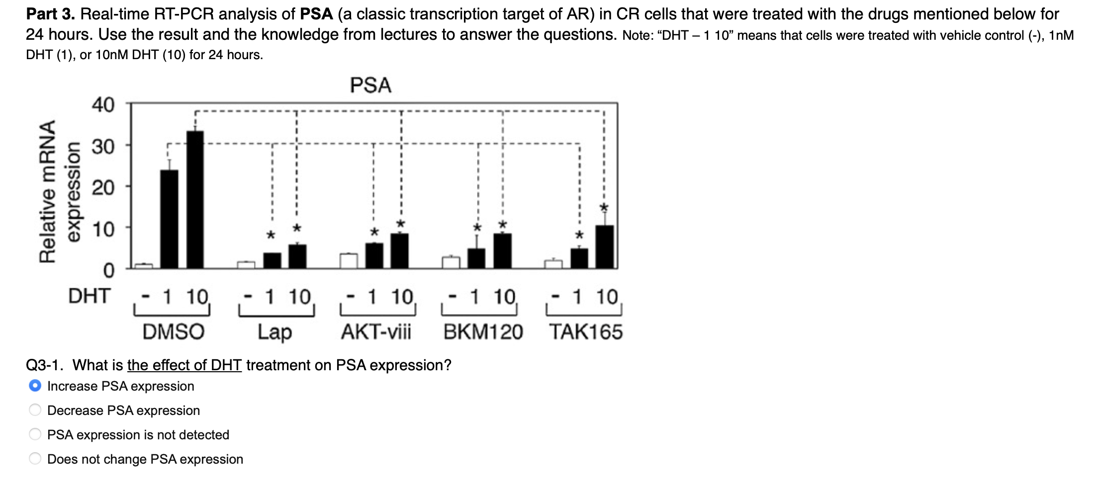 Solved Part 3. Real-time RT-PCR analysis of PSA (a classic | Chegg.com