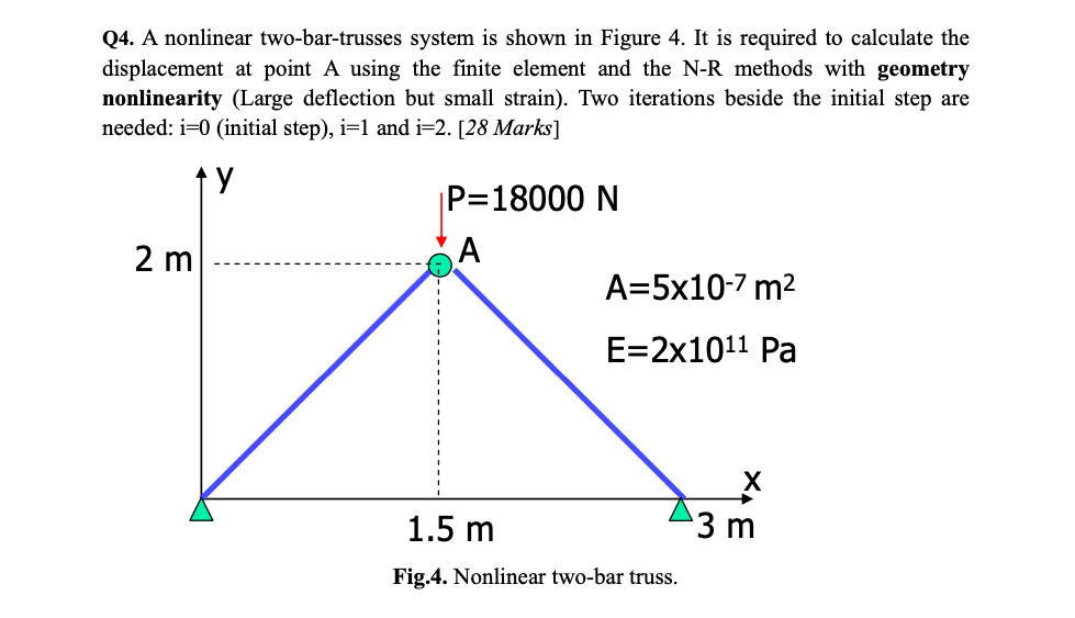 Solved Q4. A nonlinear two-bar-trusses system is shown in | Chegg.com