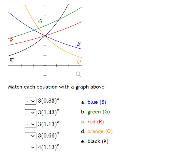 Solved G R B K + Q Match each equation with a graph above | Chegg.com