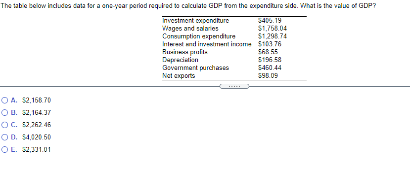 Solved The table below includes data for a one-year period | Chegg.com