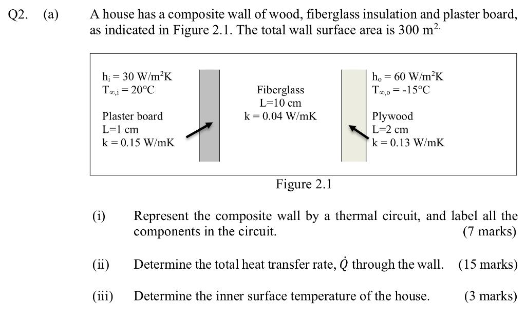 Solved Q2. (a) A house has a composite wall of wood,
