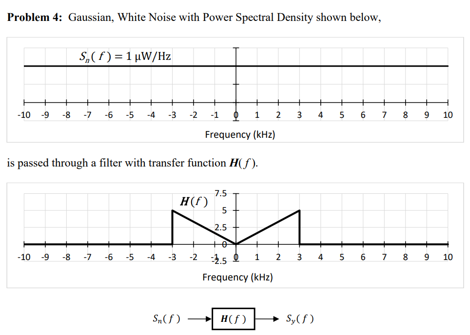 Solved A. Write the equation for the Power Spectral Density | Chegg.com