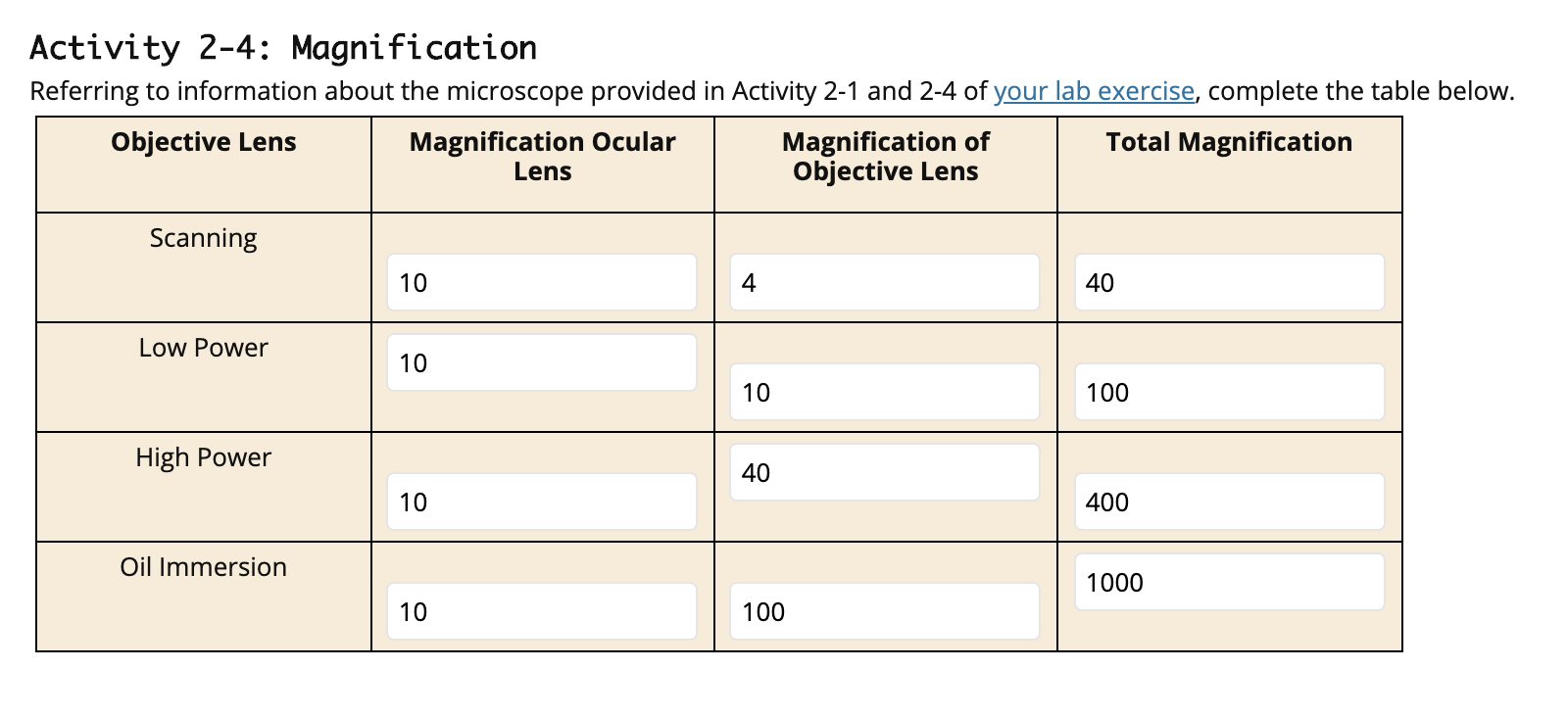 Summary Chart For Microscope Answers