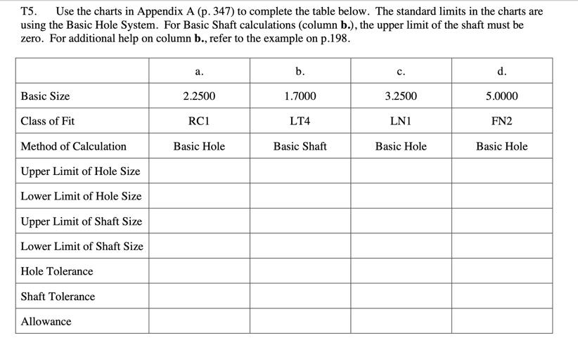 Solved T5. Use the charts in Appendix A (p. 347) to complete | Chegg.com
