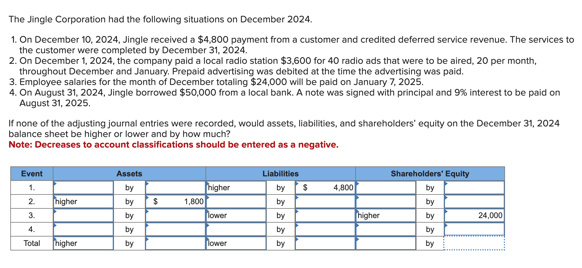 solved-the-jingle-corporation-had-the-following-situations-chegg