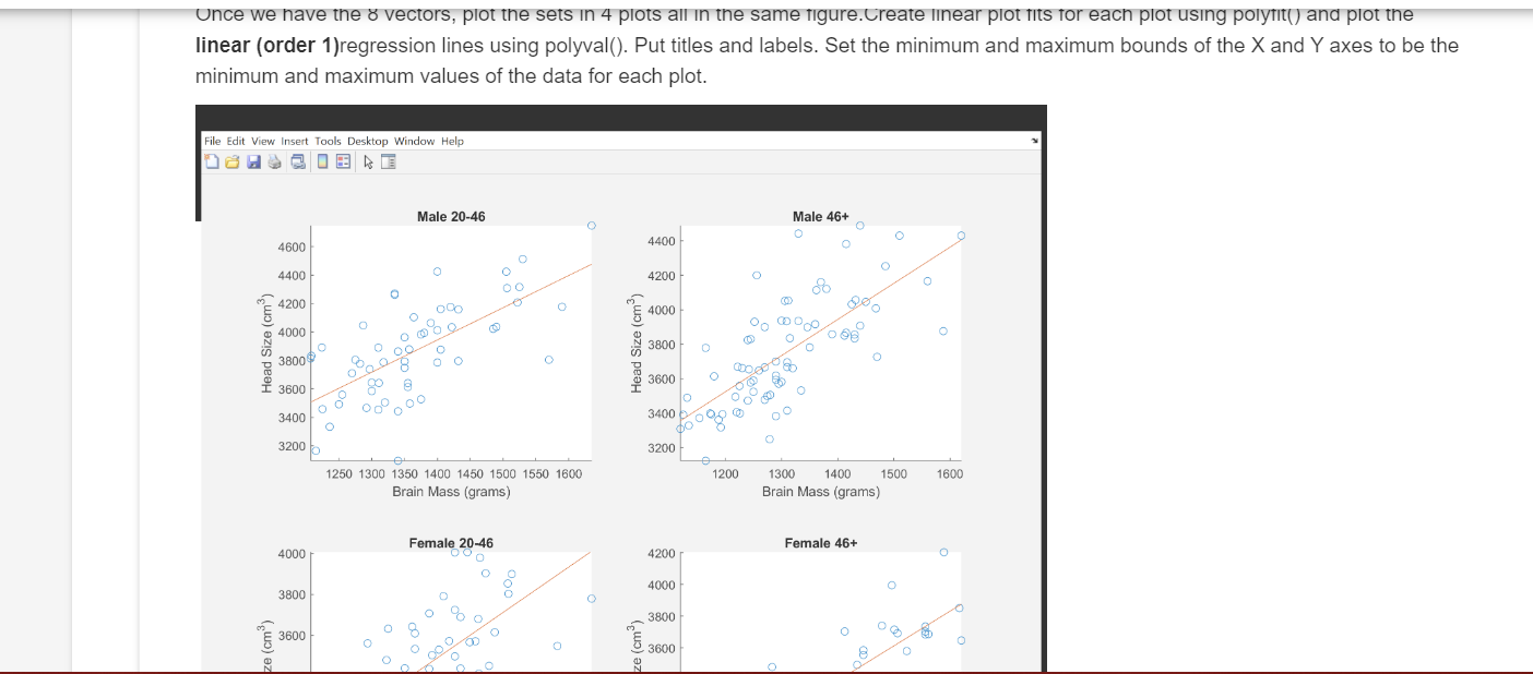 Solved Plotting Study Data In this lab we will take data | Chegg.com