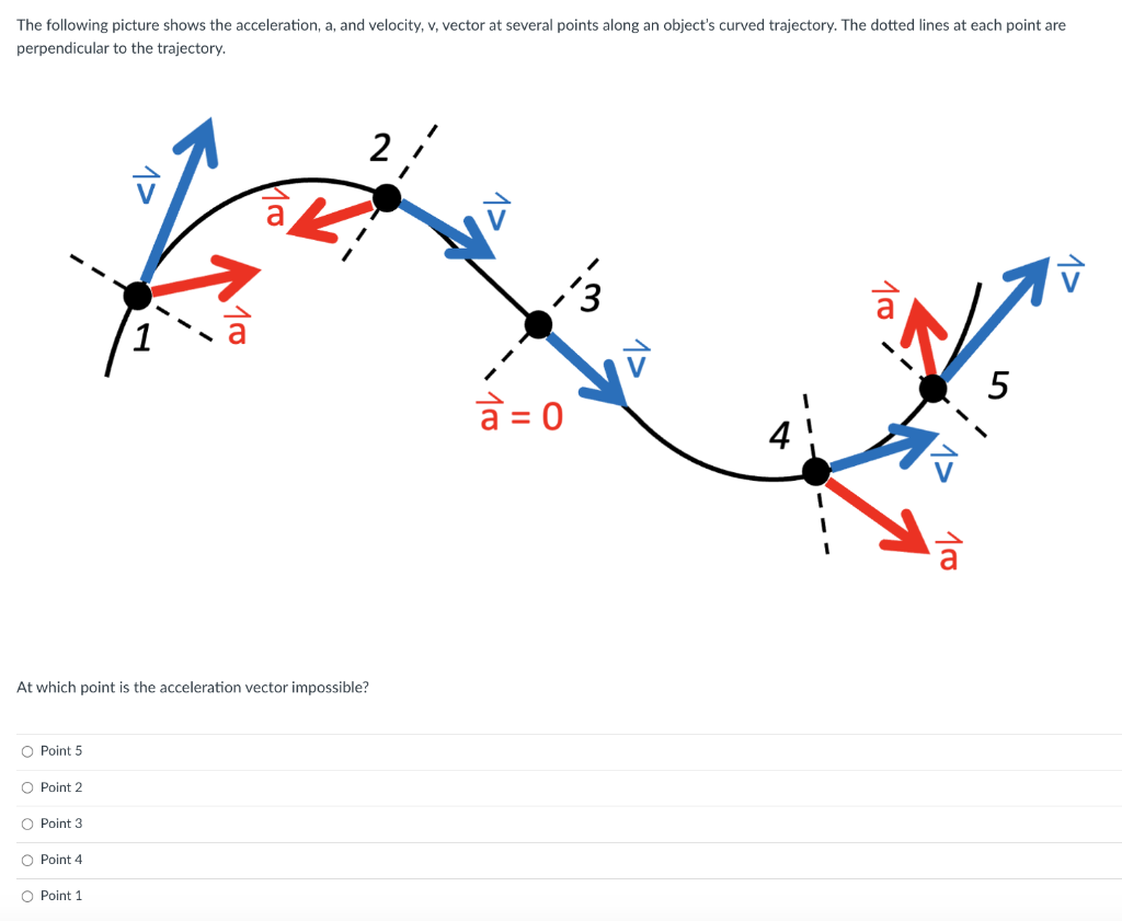 Solved The following picture shows the acceleration, a, and | Chegg.com