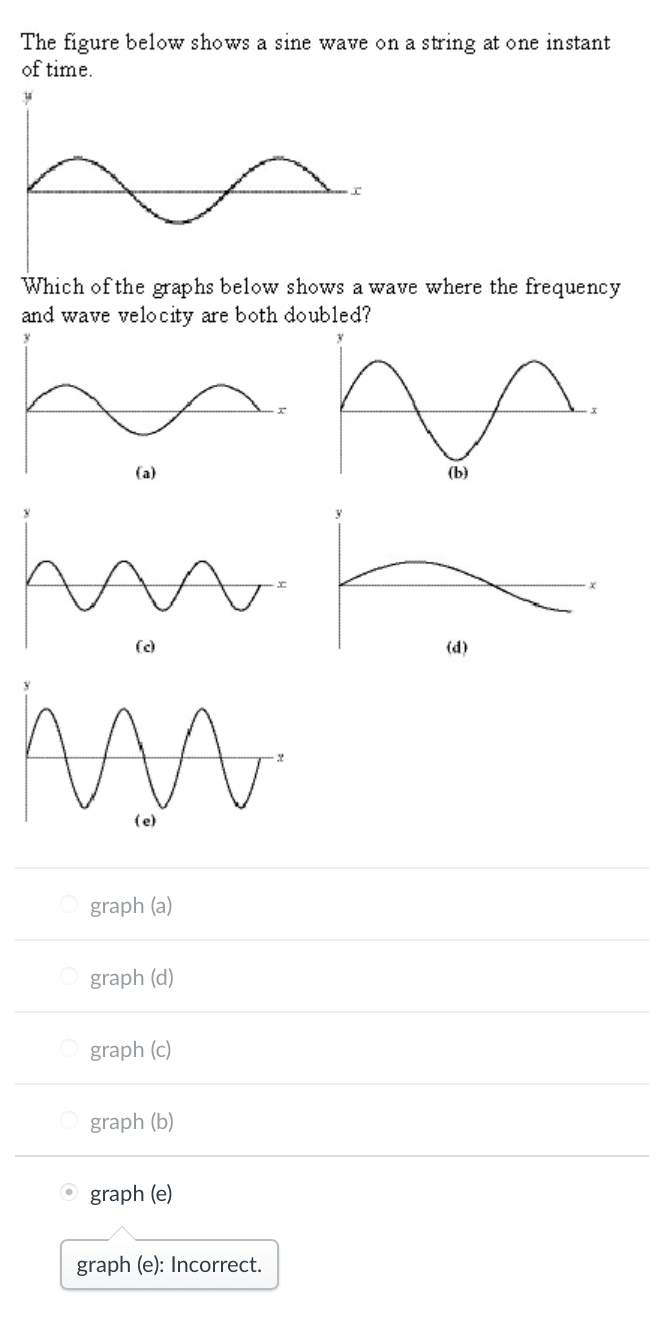 Solved The figure below shows a sine wave on a string at one | Chegg.com