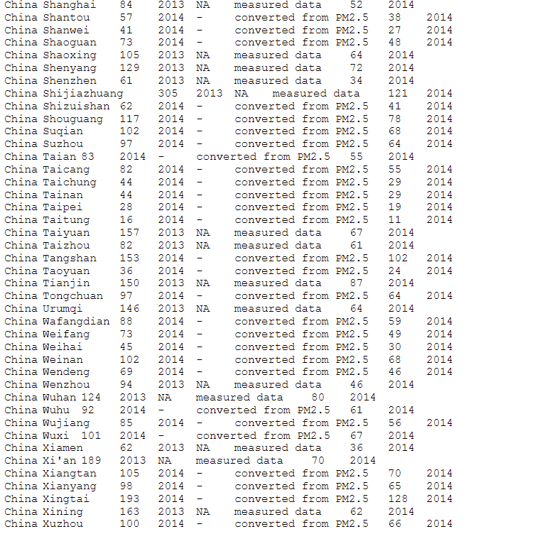 Solved Using Python 3, please write the following code | Chegg.com
