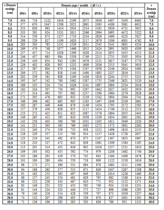 Solved Solve the D1 and D2 flooring system given in the | Chegg.com