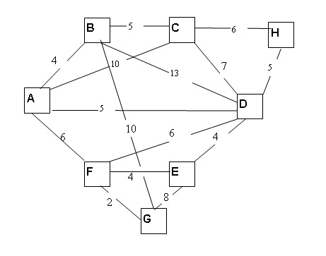 Bellman ford algorithm distance vector routing #7