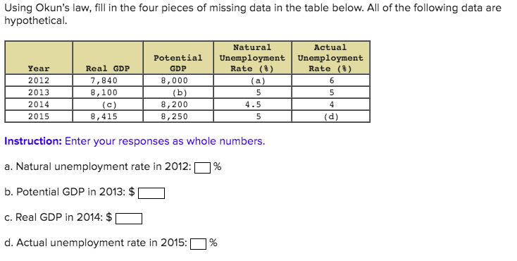 Solved Using Okun's Law, Fill In The Four Pieces Of Missing | Chegg.com