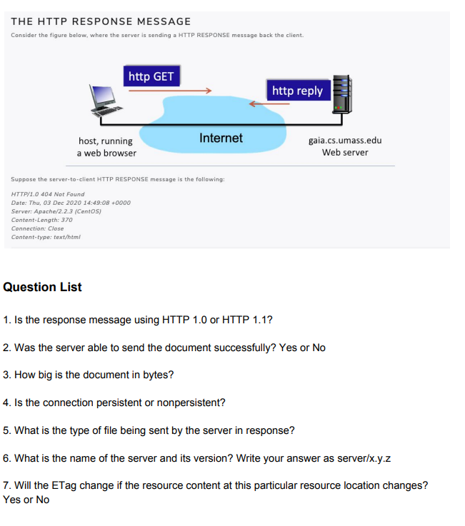 Solved THE HTTP RESPONSE MESSAGE Consider the figure below, | Chegg.com