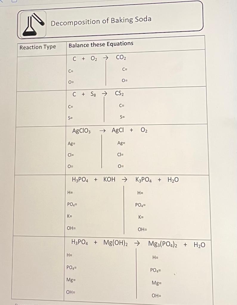 Solved of Baking Soda