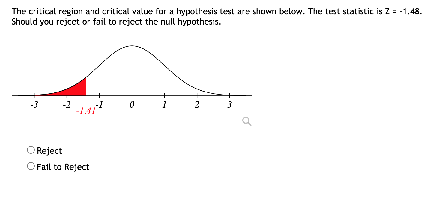 hypothesis test critical region