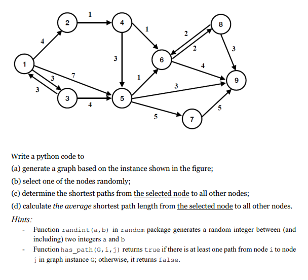 Solved N 2 8 3 3 3 3 3 5 5 7 Write a python code to (a) | Chegg.com
