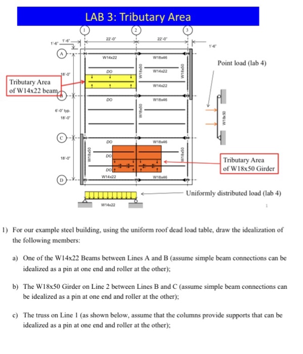 Solved LAB 3: Tributary Area 22-0 22-0 W14x22 W18 46 Point | Chegg.com