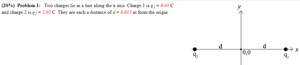 Solved what is the distance on the x-axis from the origin at | Chegg.com