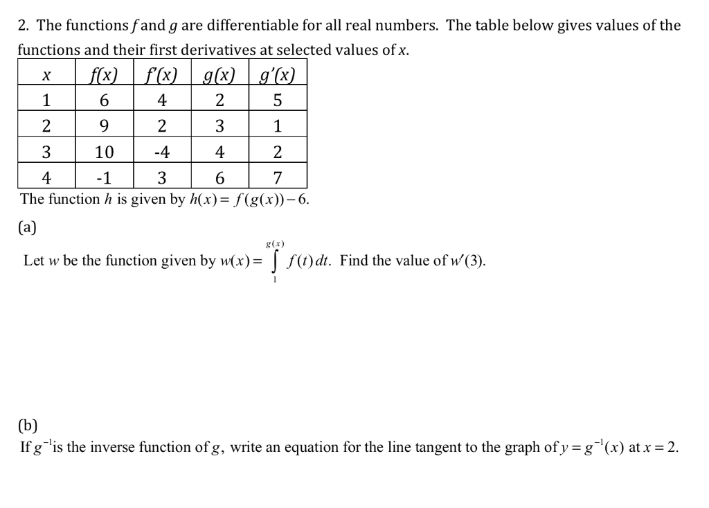 Solved 2 The Functions Fand G Are Differentiable For All Chegg Com