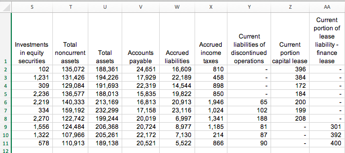 Learning Objectives 1. Create a pivot table in | Chegg.com