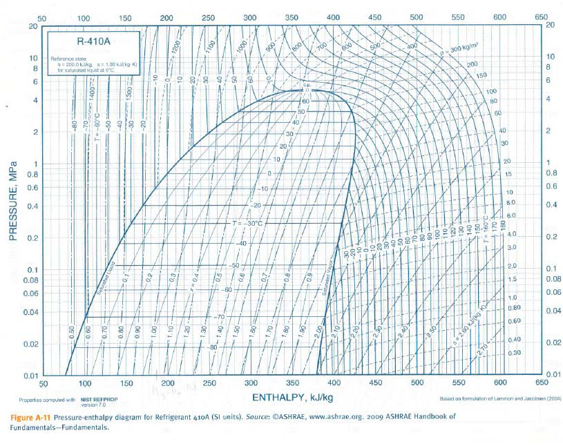 R 410a Refrigerant Chart