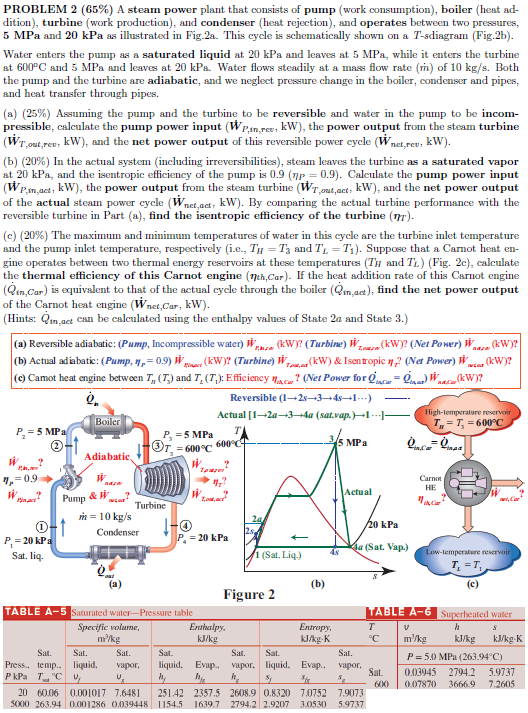 Solved PROBLEM 2 (65%) A Steam Power Plant That Consists Of | Chegg.com